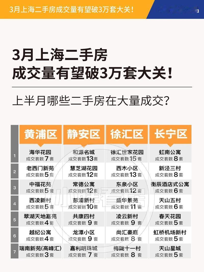 对于楼市来讲，大家所熟知的，类似以往的金九银十，楼市都得回一波暖，也即每一年都有