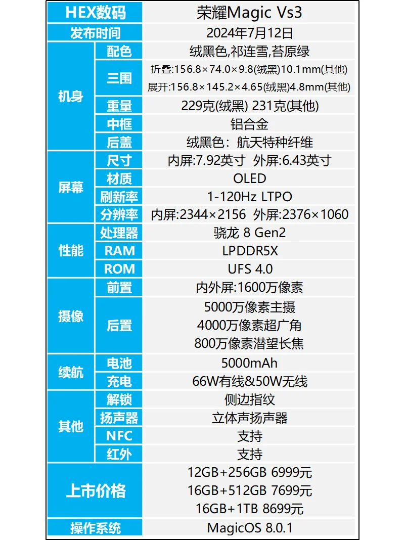 6999元起，荣耀Magic Vs3你会入手吗？