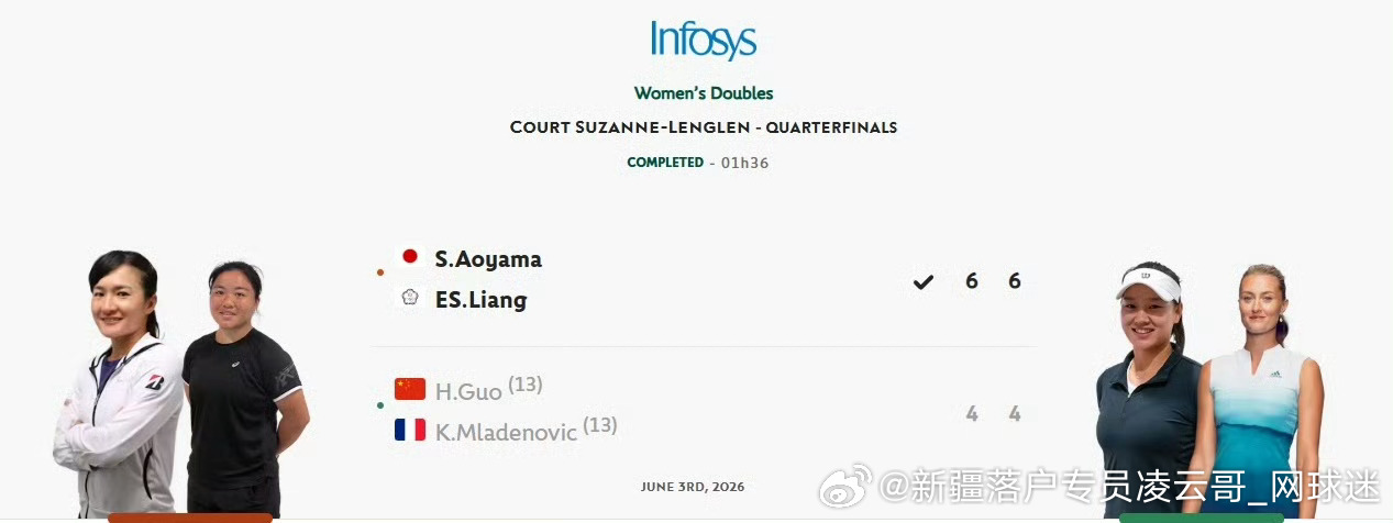 法网2026女双1/4 / 决赛，13号  种子🇨🇳郭涵煜/🇫🇷穆拉德诺