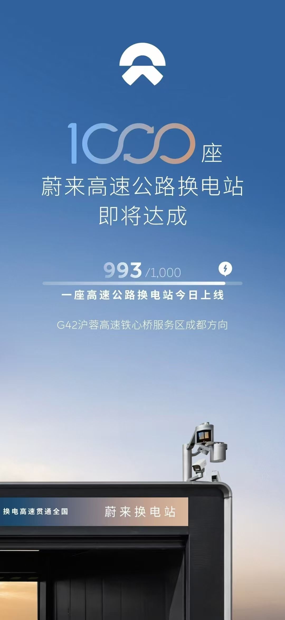 蔚来高速1000站达成倒计时！第993座高速公路换电站于G42沪蓉高速铁心桥服务
