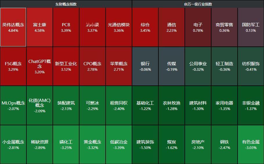 发生了啥？港股大跳水，A股超4000家下跌，港股利好、利空都跌