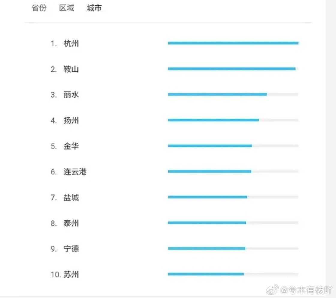 你们别再说剧爆人不爆了再说发疯！我第一次见没有一个城市是对的的。 