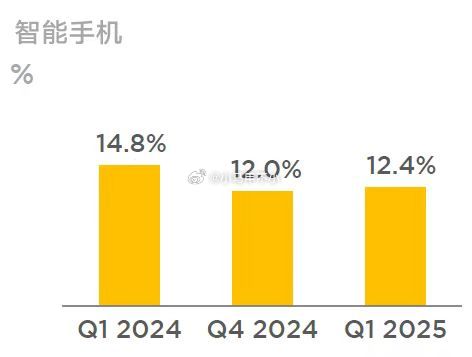 目前看，小米今年有望450亿利润，如果手机零部件价格回调，手机毛利率上涨，还能再