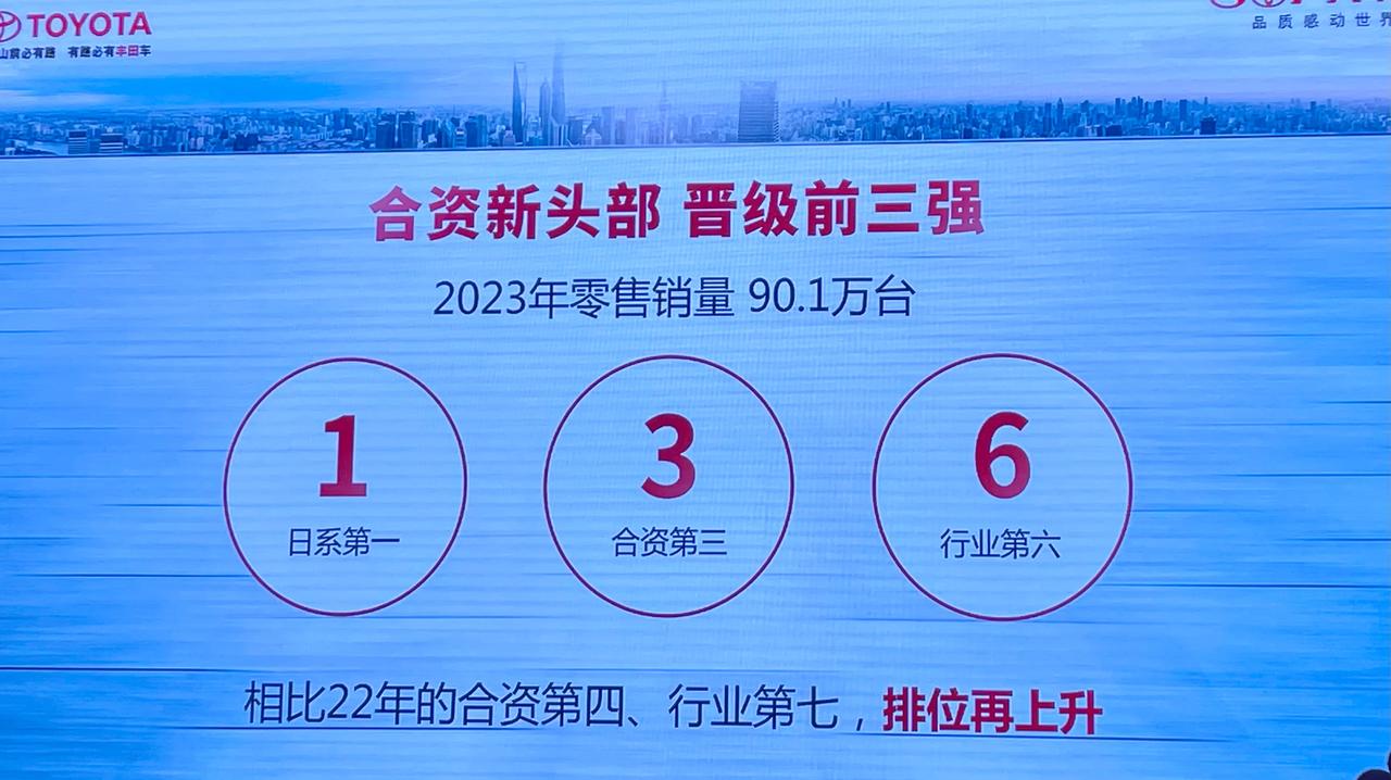 广汽丰田交出2023答卷，零售90.1万辆，日系第一，合资第三，行业第六，混动车