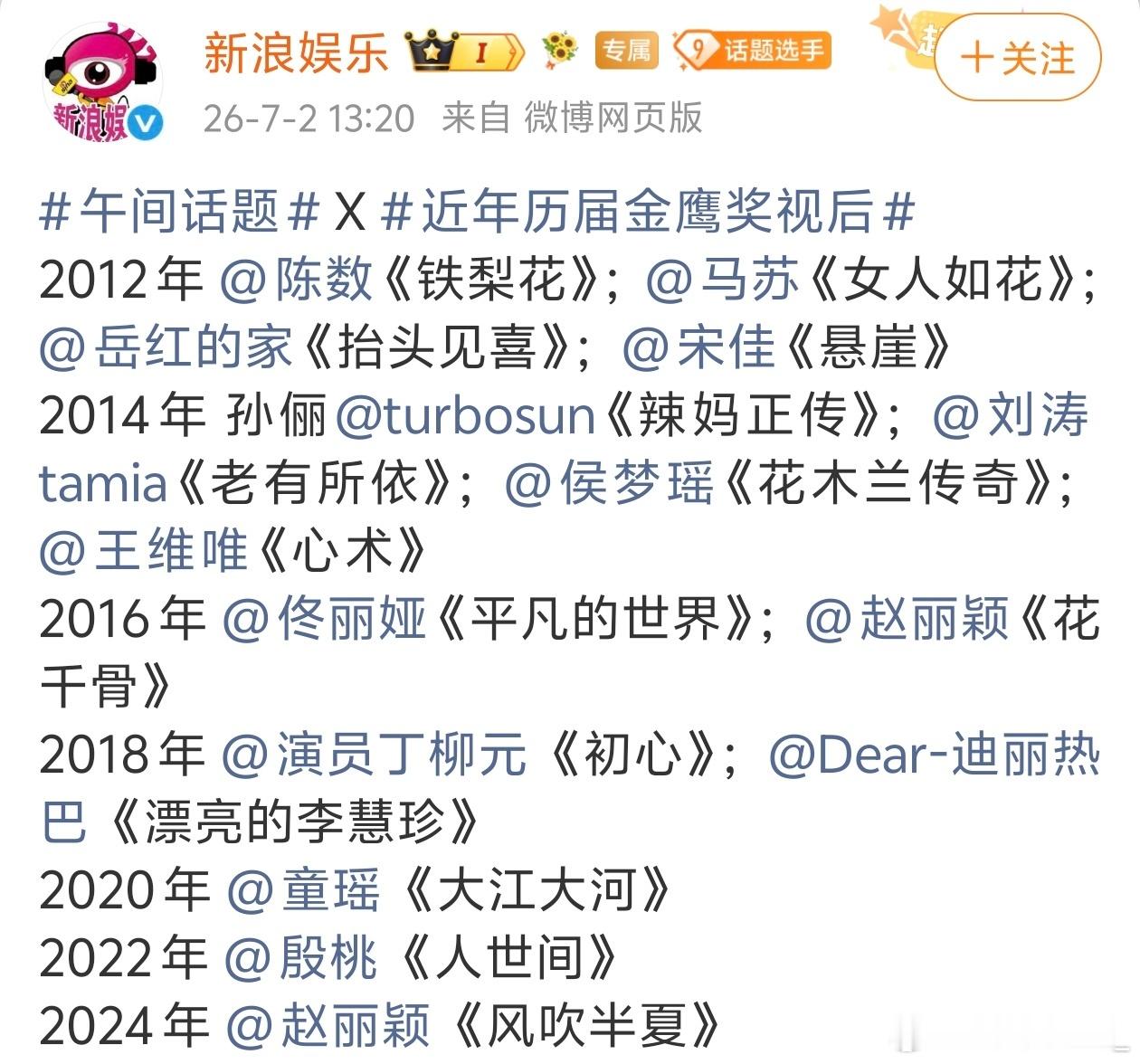 新浪娱乐统计的历届金鹰视后水晶杯没统计进去 