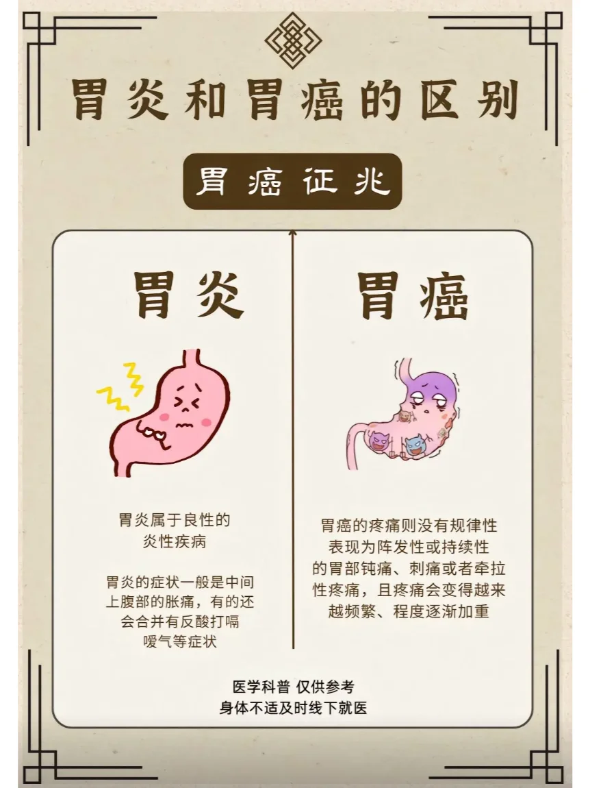 胃炎和胃癌有哪些区别呢？