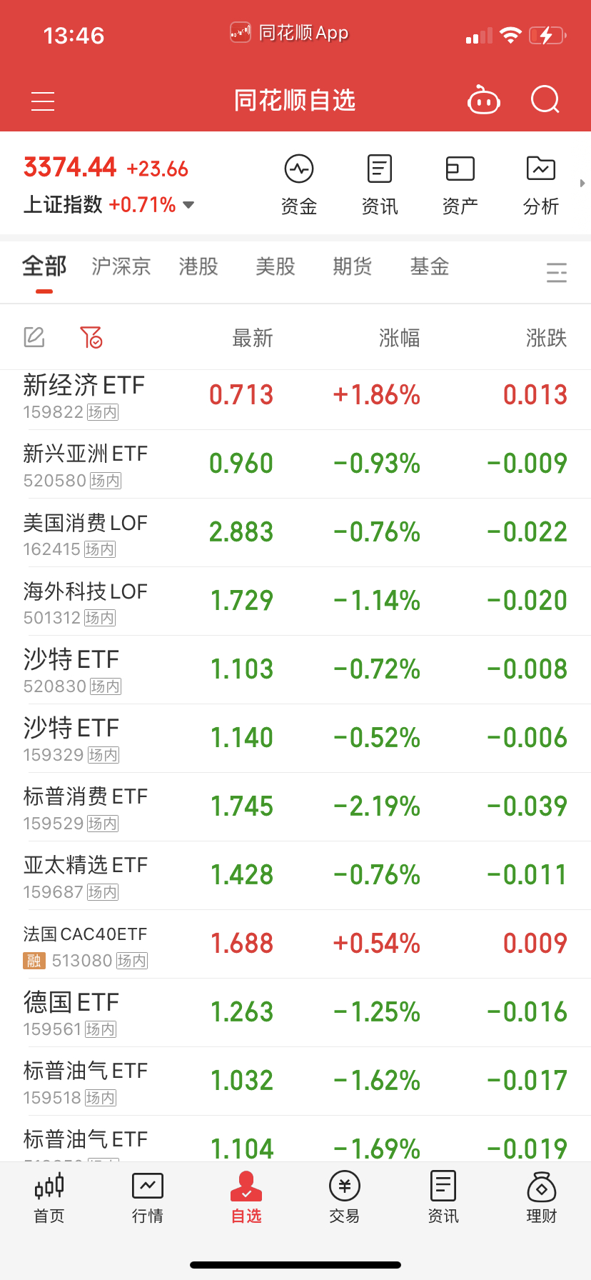 最近外围要尾盘买，第二天早盘10点前踢出，太弱了，没差价吃可以不做。老实等溢价率