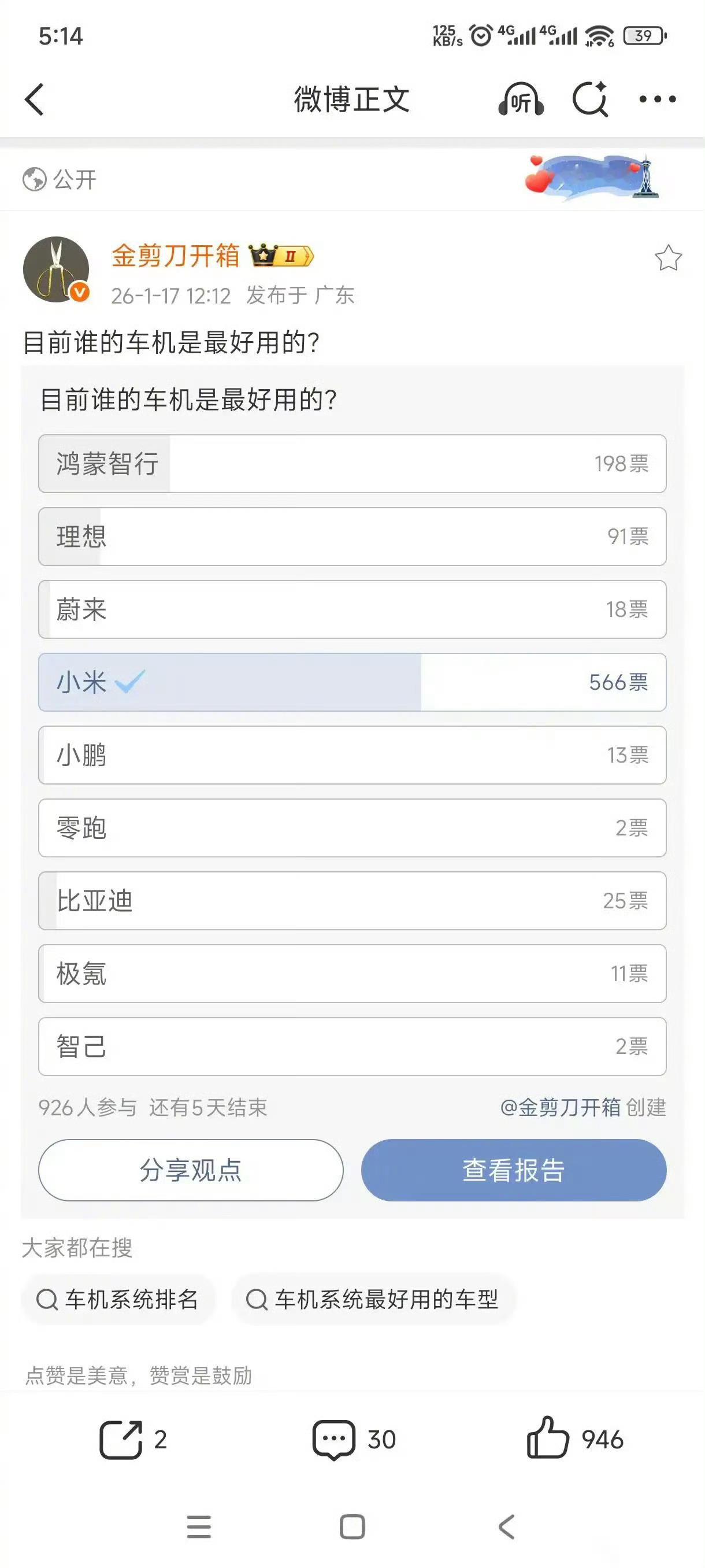 这种投票是没有任何意义的，你在大雄的微博上进行评论，肯定是问界排第一呀。 
