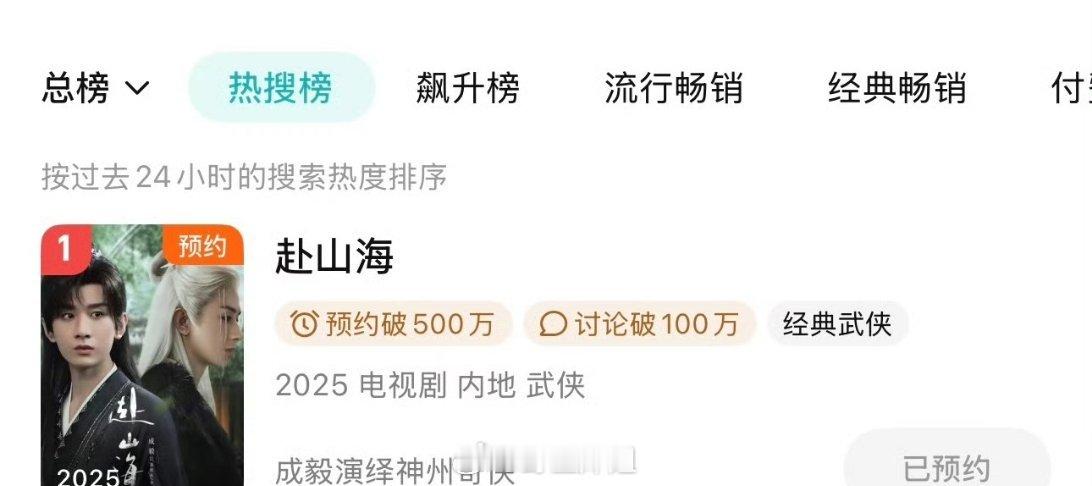 成毅主演的《赴山海》预约人数直接爆了，是热搜榜上的第一，预约破500万、讨论破1
