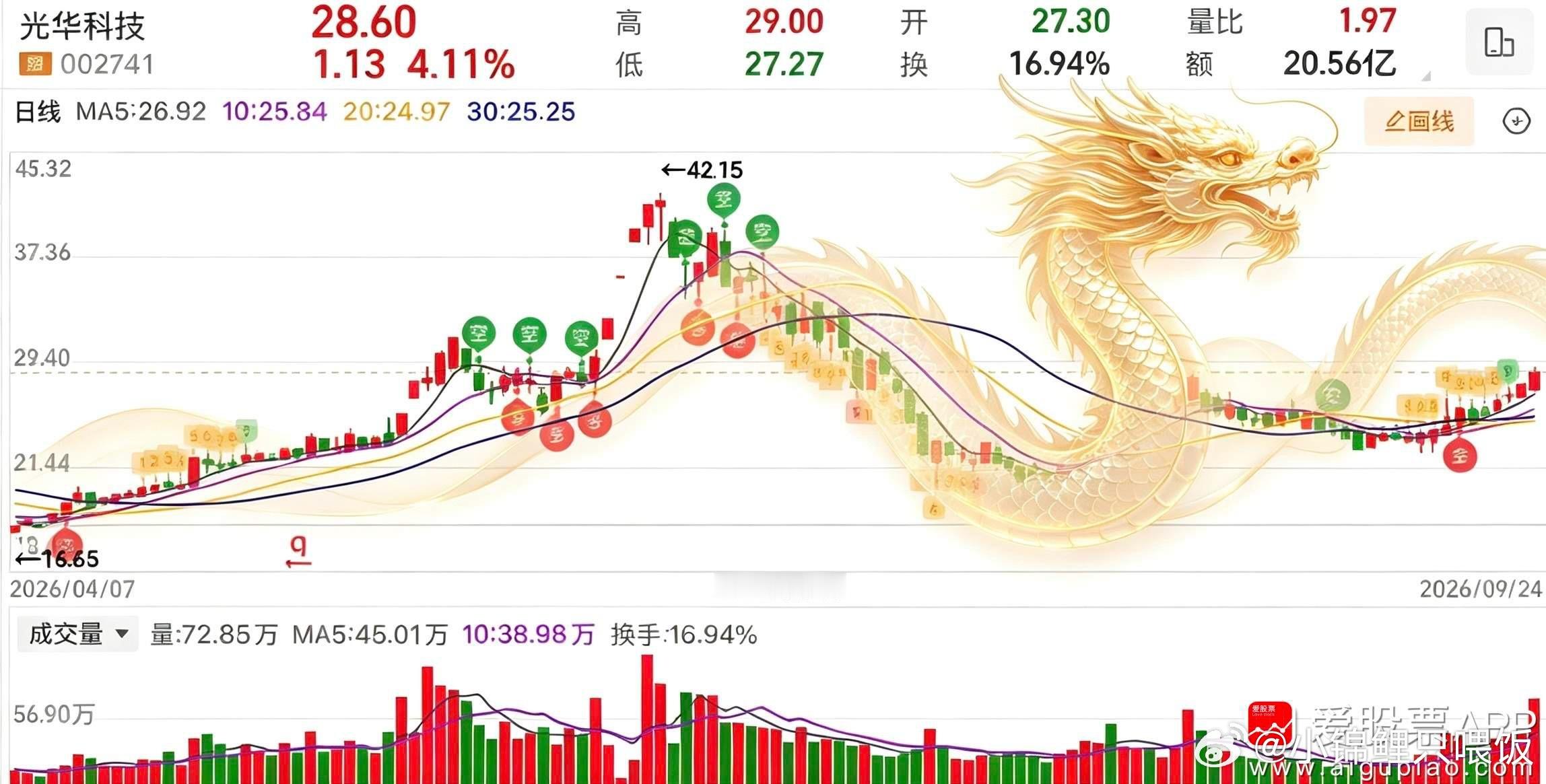 财富是对认知的补偿，而不是对勤奋的奖赏，以时间换空间——投资不是短跑，而是长跑，