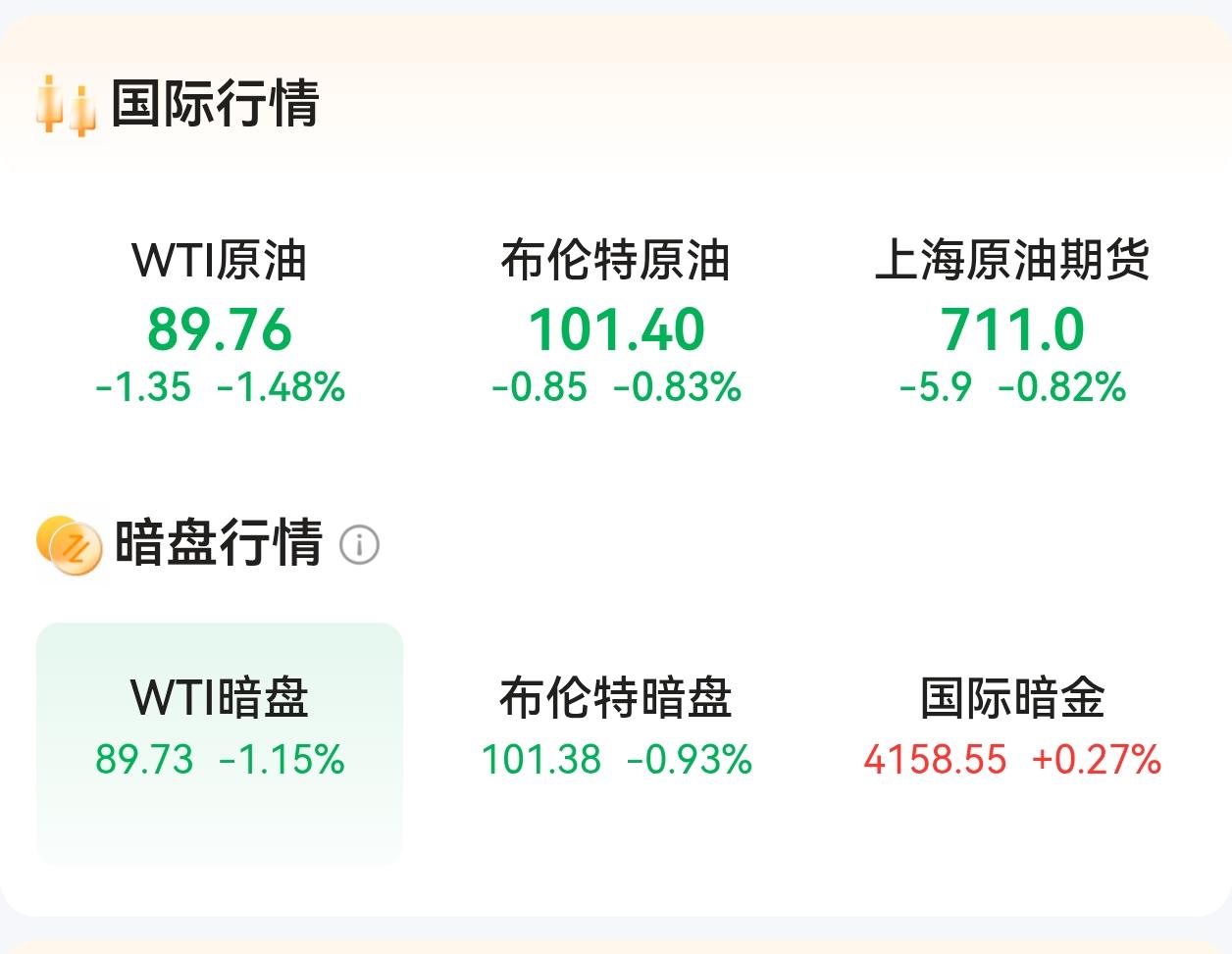 布伦特原油和WTI原油价差超过10美元，正常是2-6美元，欧洲就是大冤种。
霍尔