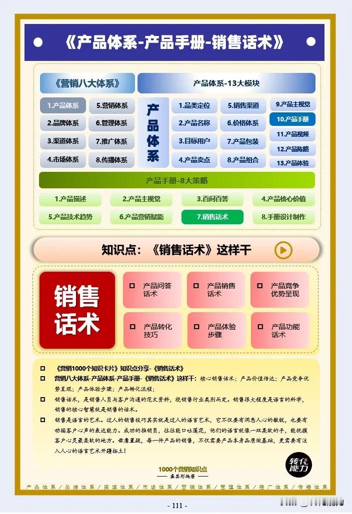 产品体系思维导图～ 产品手册～销售话术》
每日《营销思维导图​​​​​​​​​​