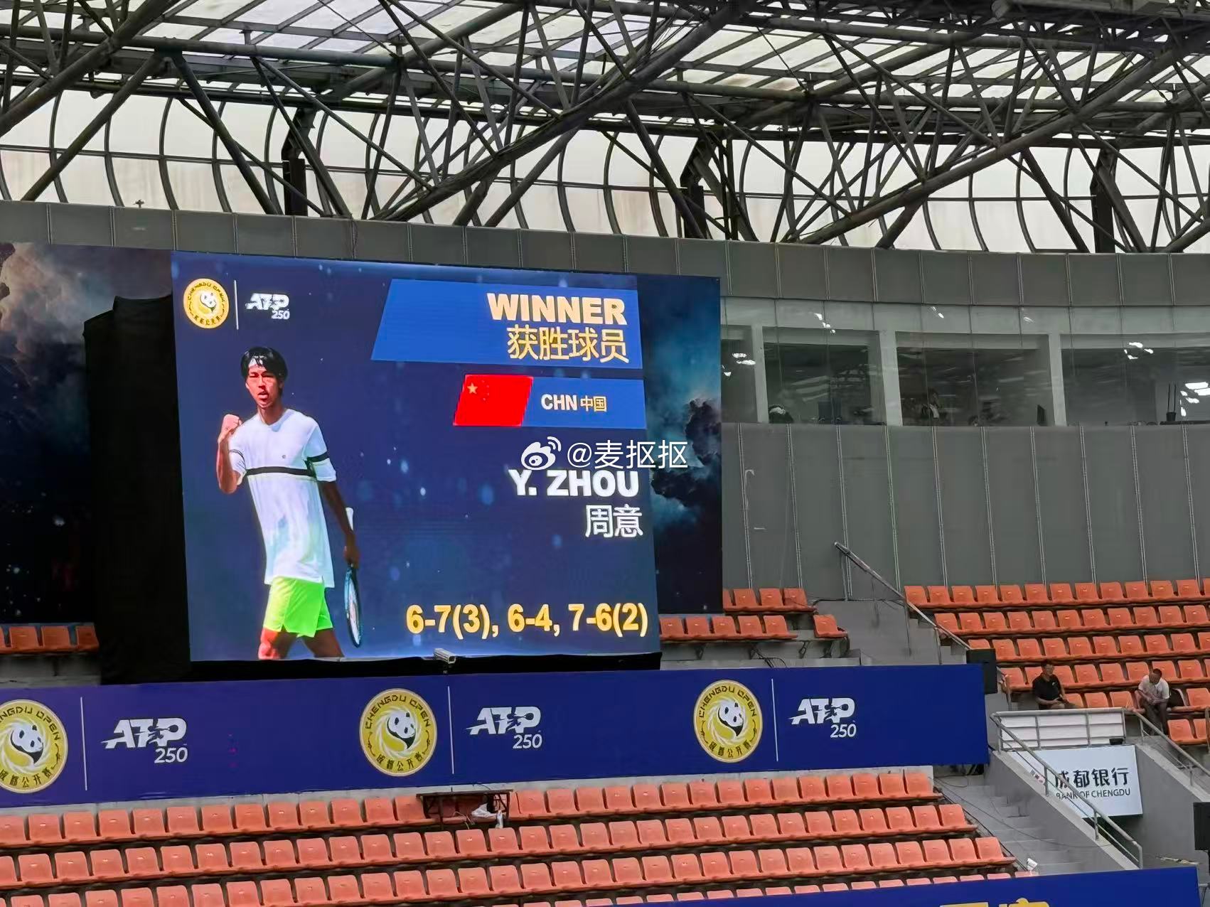 成都ATP250首轮周意6-7（3） 6-4 7-6（2）逆转五号种子诺里晋级第