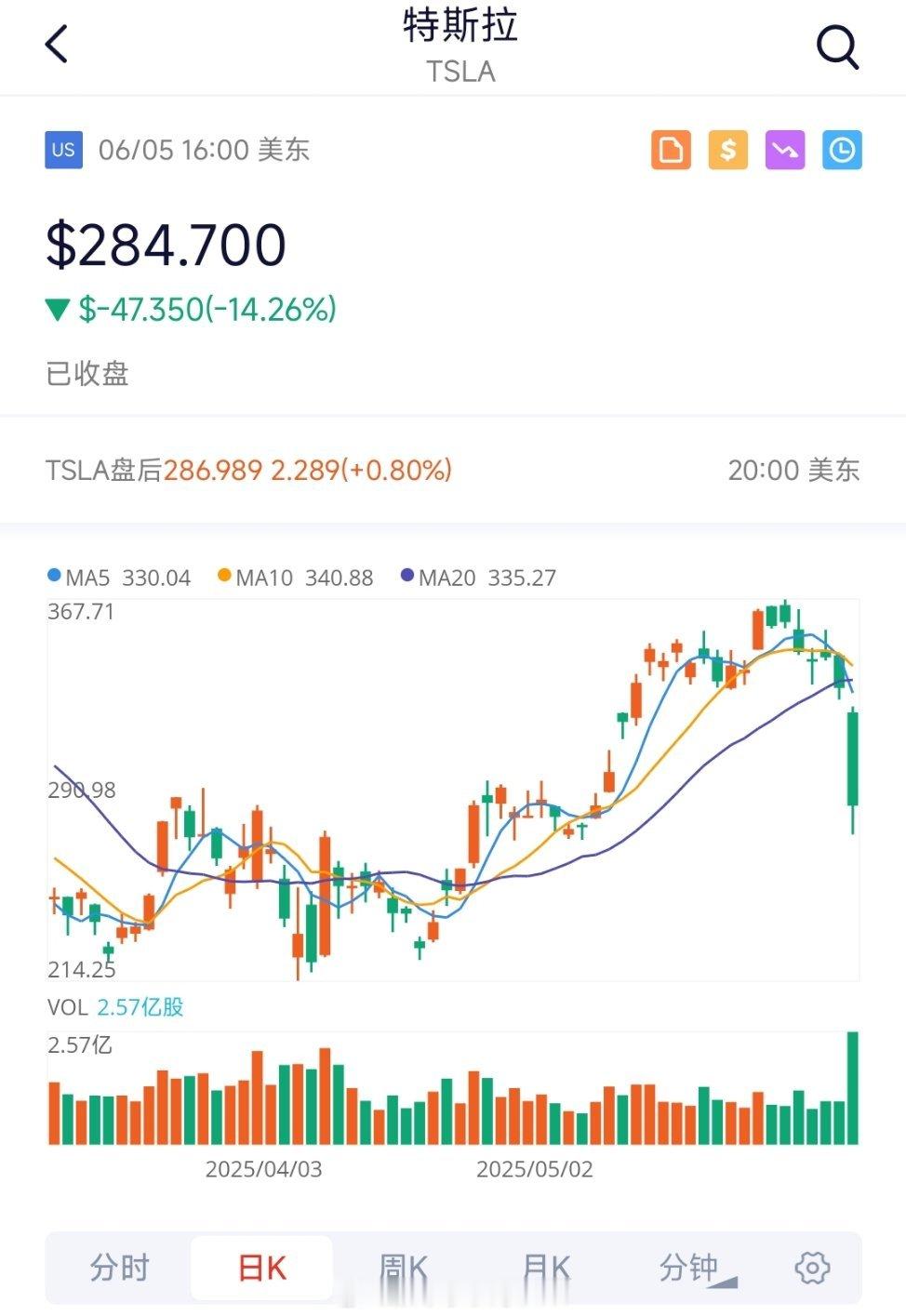 特朗普马斯克公开骂战关系破裂了，这就由从龙之功变反目成仇，这速度也太快了吧？特斯