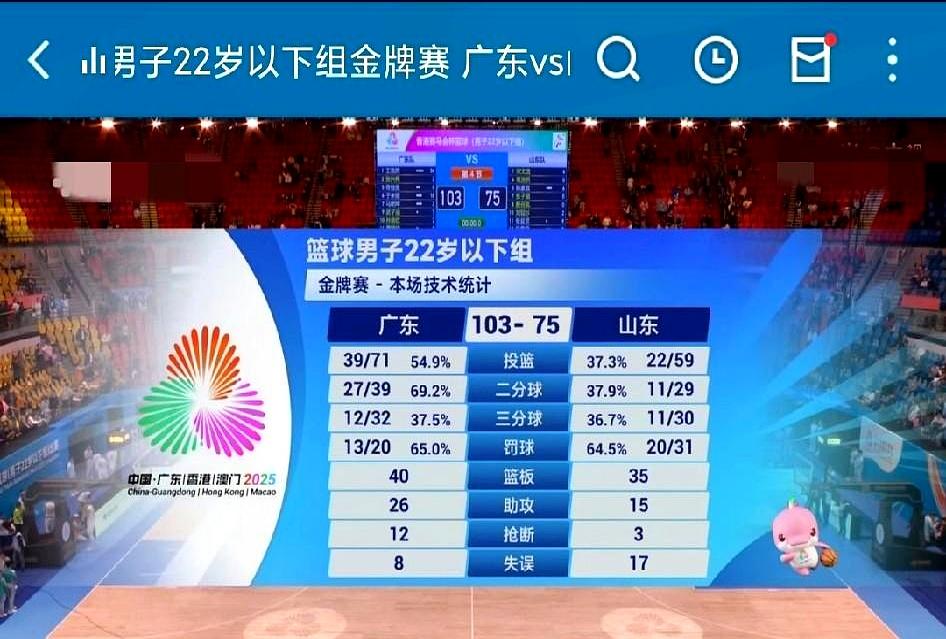 太激动了！广东全运U22男篮夺冠。这次全运会广东篮球拿下4金1铜，成绩确实亮眼。