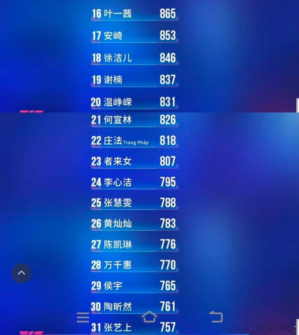 善待一下我们离光青葵好吗何宣林怎么就到下位圈席位上了