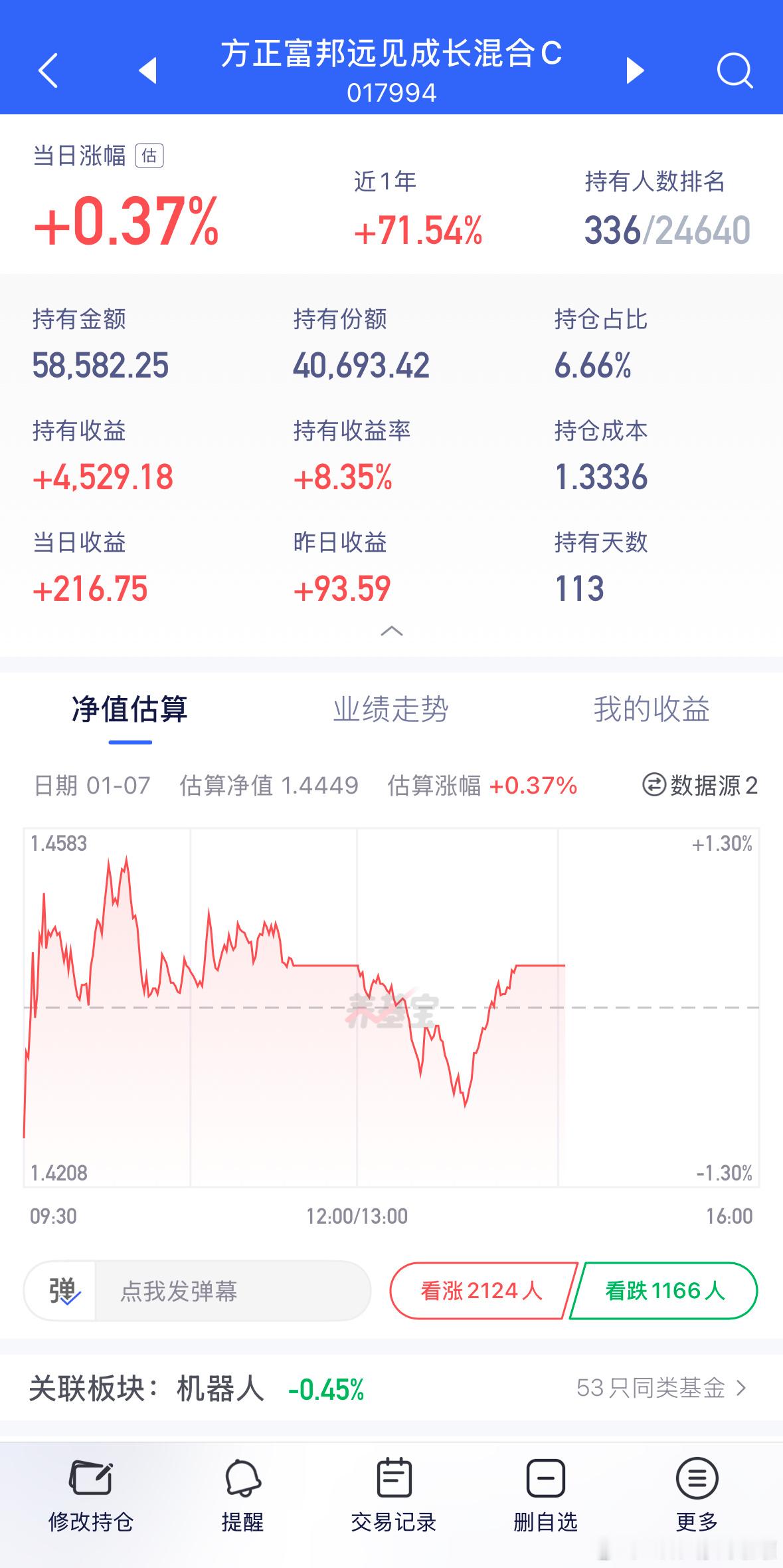 专属操作已分享，绝对有信心的。专属基金必定盈利离场的口号可不是白喊的，上一次喊口