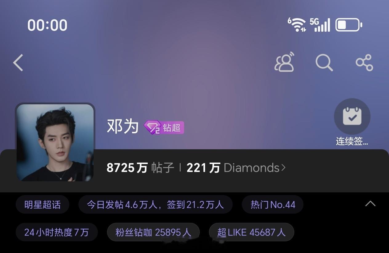 邓为昨日超话发帖4.6万+，超like4.5万+各项数据持续稳定输出，邓为和钻石