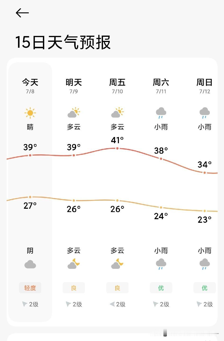 西安又进入炙烤模式了吗？最近天天高温，我一般晚上十点左右下楼，楼下依然高温蒸桑拿