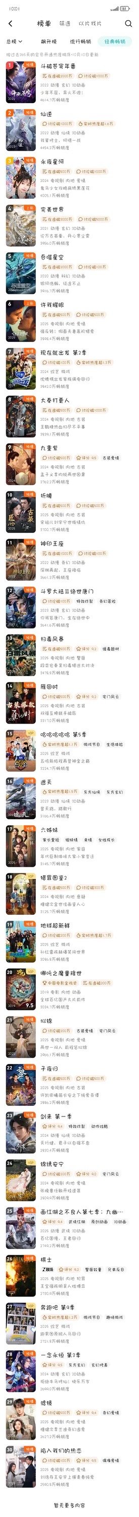 10.10拉新  许我耀眼升至年榜第六 ​​​