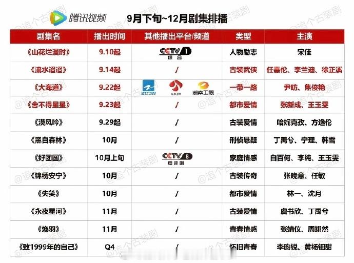 四大平台9–12月电视剧排播🐧：9月《漠风吟》10月 《好团圆》《黑白森林》《