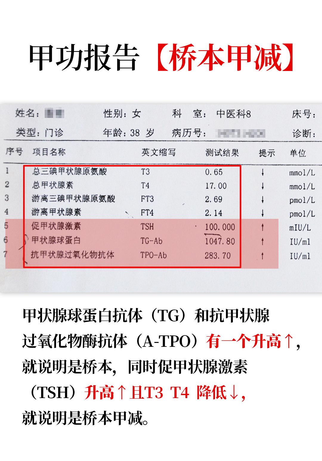 不会看甲功报告的看过来，手把手教你看懂！这是一位粉丝发来的甲功报告，让我帮忙解读