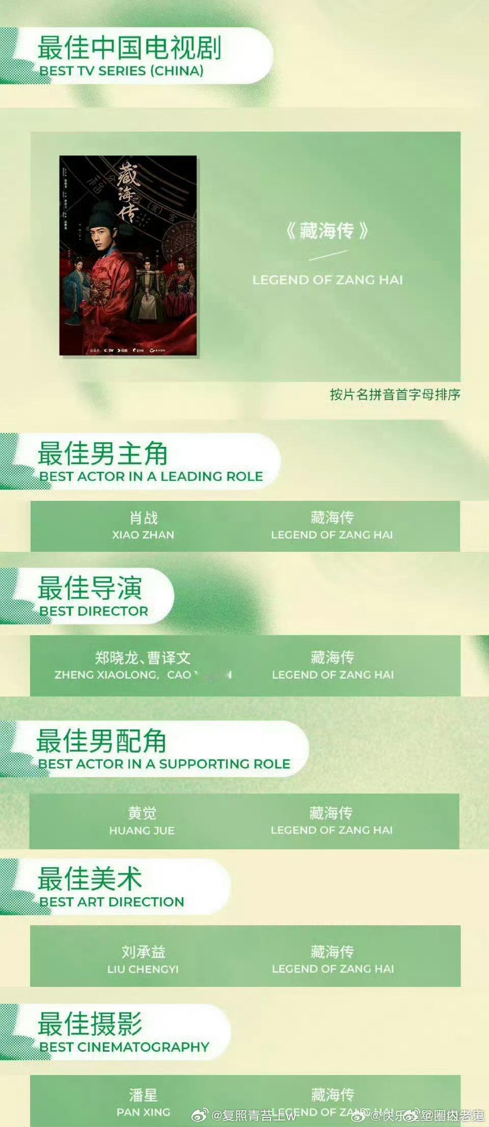 肖战入围白玉兰奖最佳男主太开心了，恭喜肖战！！！！ 