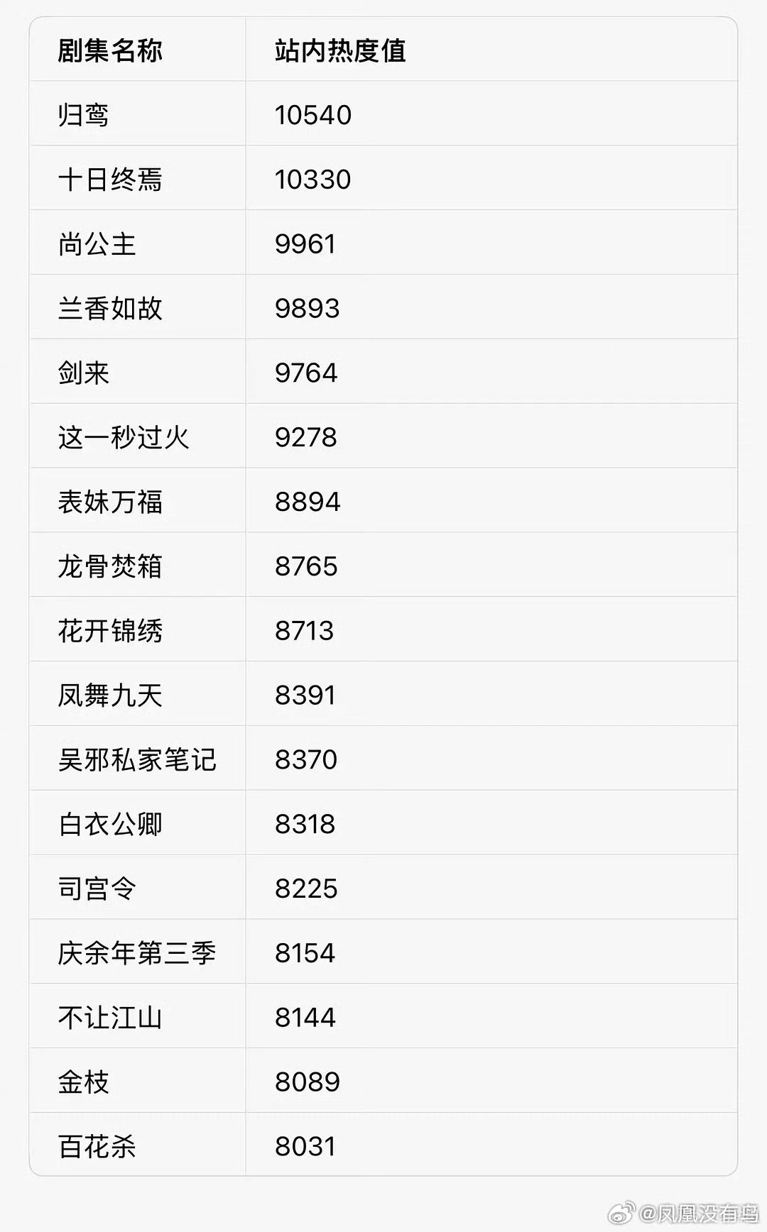 腾讯招商大会鹅站内热度峰值来了 