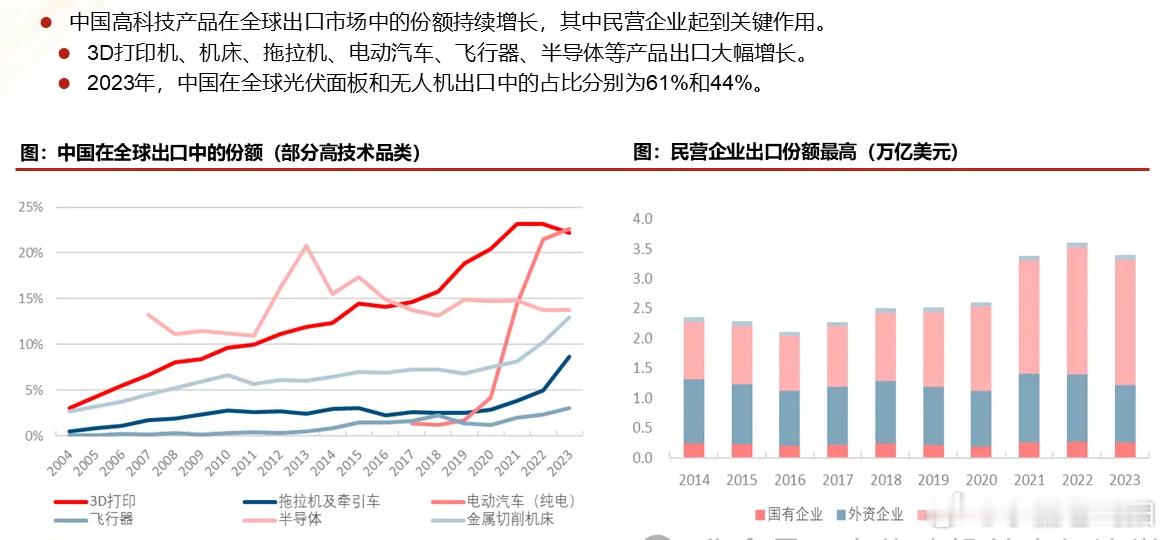 不仅是内需和就业，出海也得看民营企业 