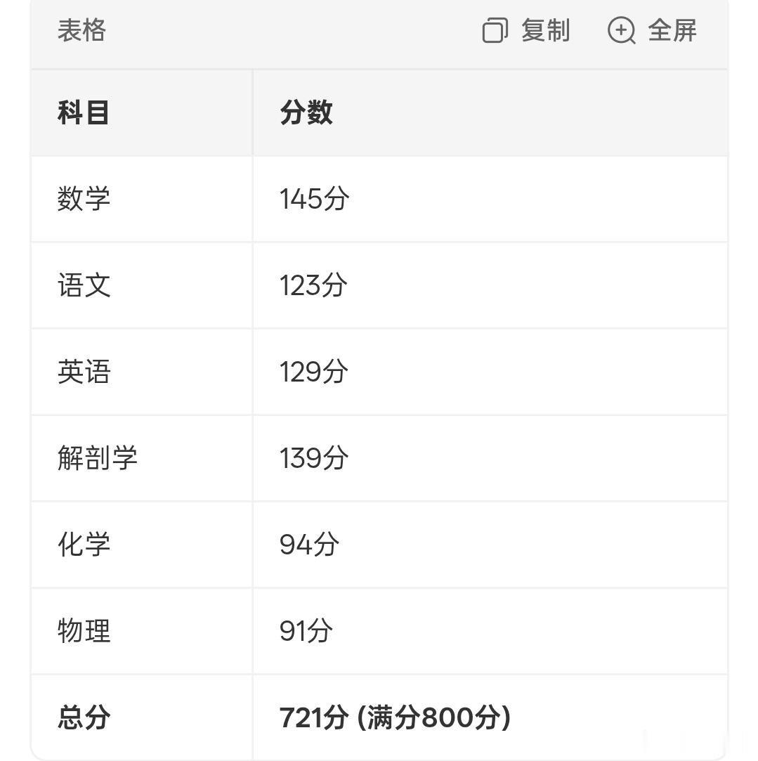 看到这个新闻，作为一个妈妈，眼泪一下子就掉下来了。太心疼了，也太骄傲了。2013