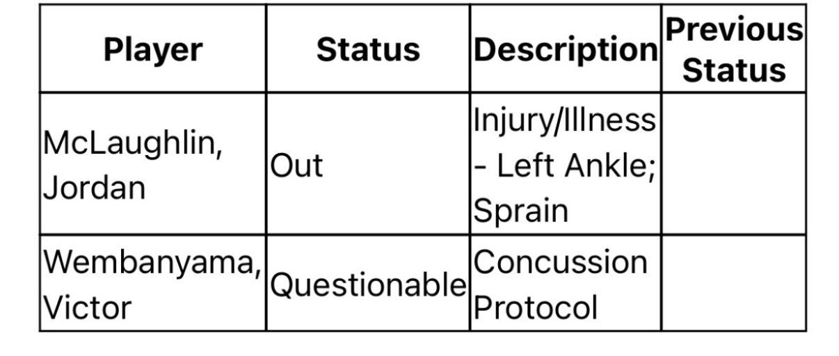 文班亚马G3出战成疑！马刺vs开拓者gowembygo