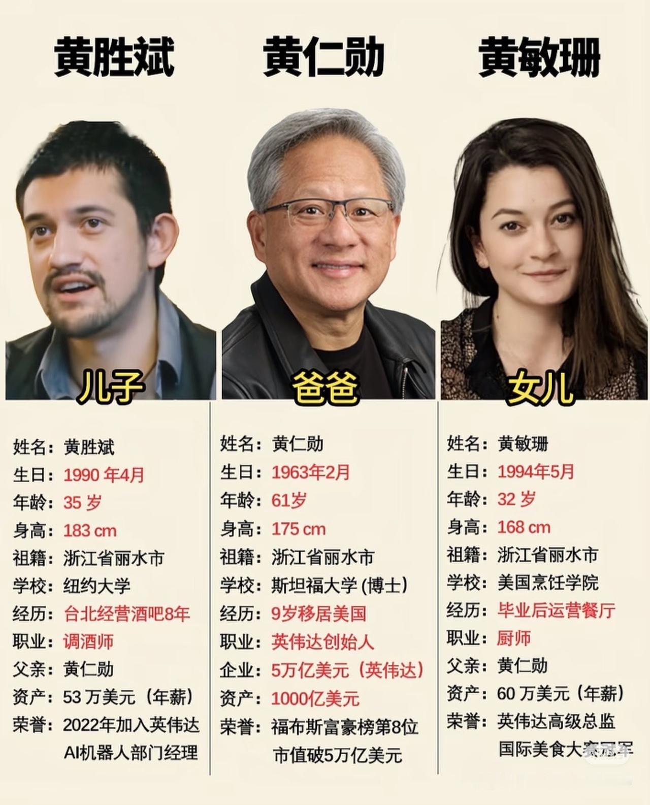 黄仁勋真的挺接地气。

这么富有，也没鸡娃，女儿做厨师，儿子调酒师，也不觉得丢面