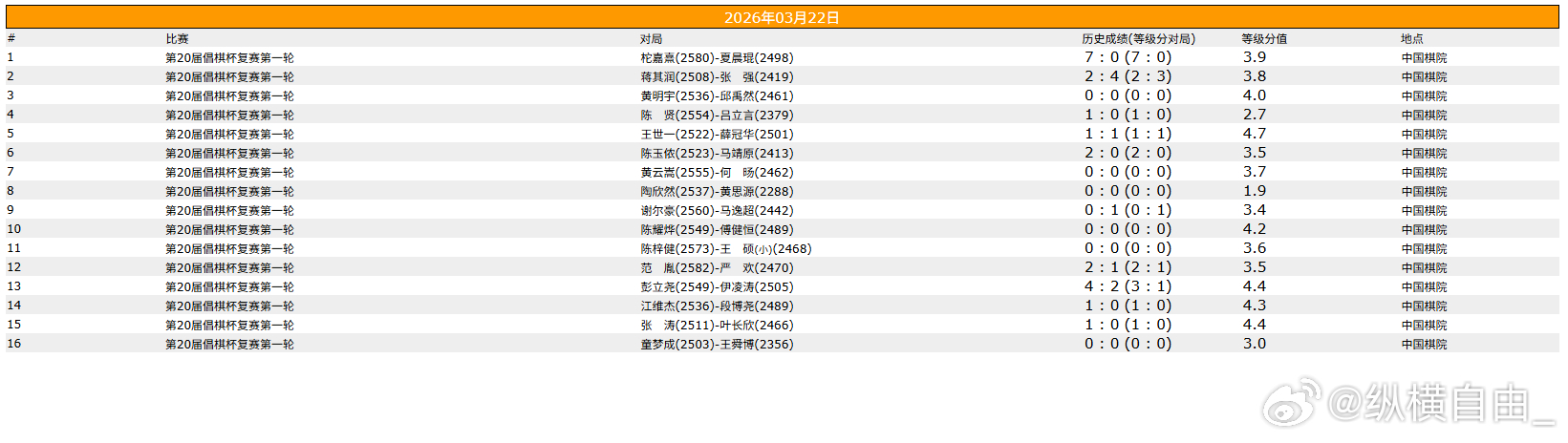 围棋比赛 倡棋杯复赛第一轮 