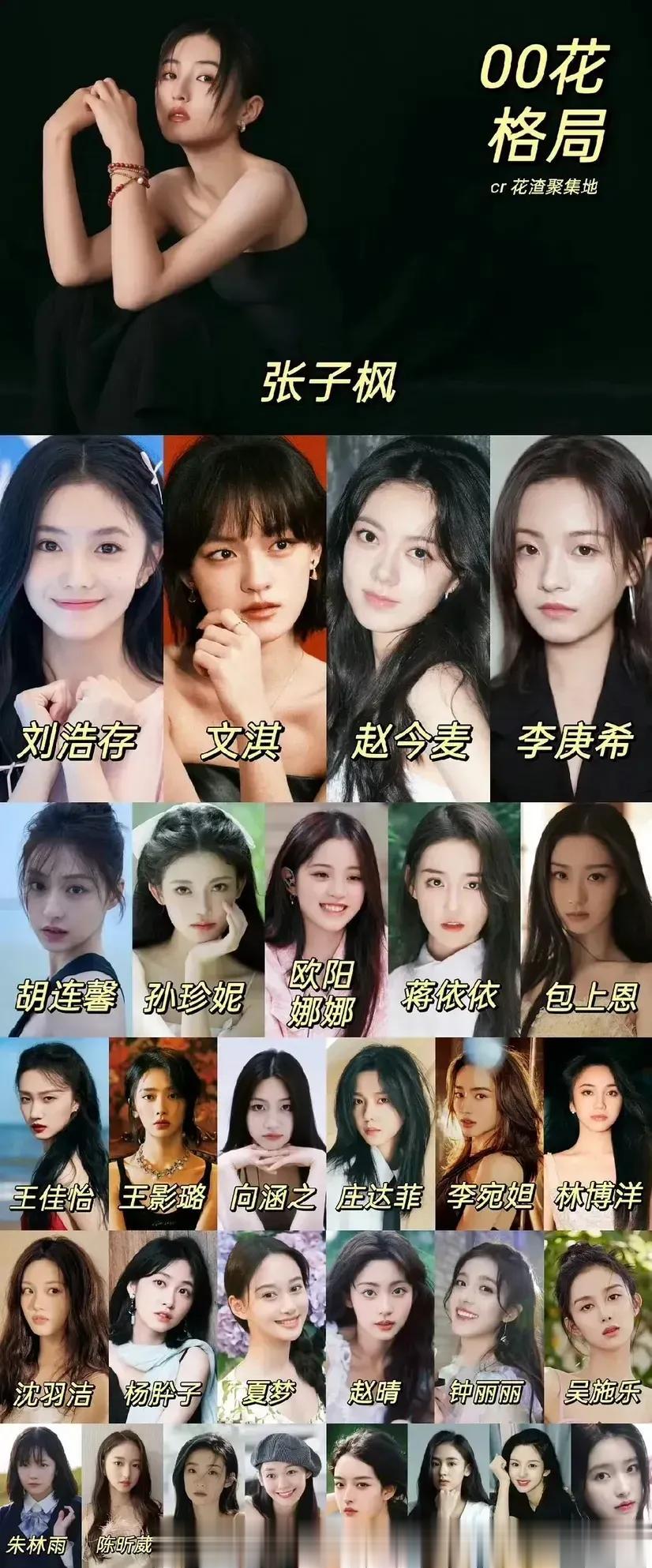 网友整理的00花段位，看看如何