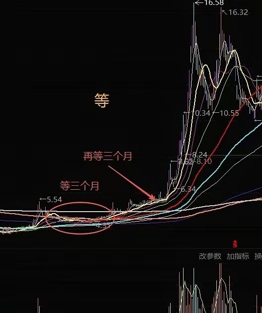 等的力量 ​​​