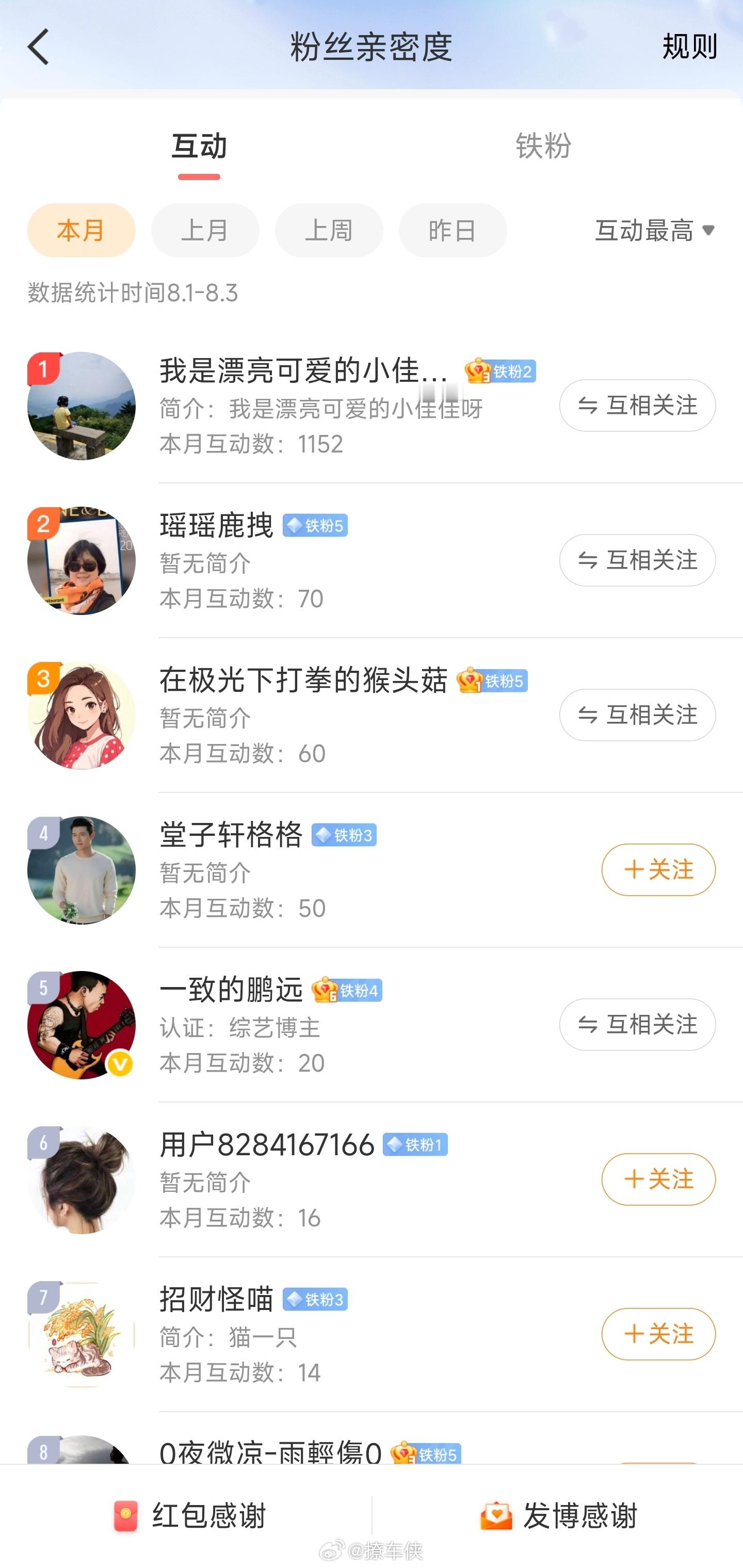 恭喜获得上周互动榜第一名，福利礼品任选一个快递到家撩车侠的红包
