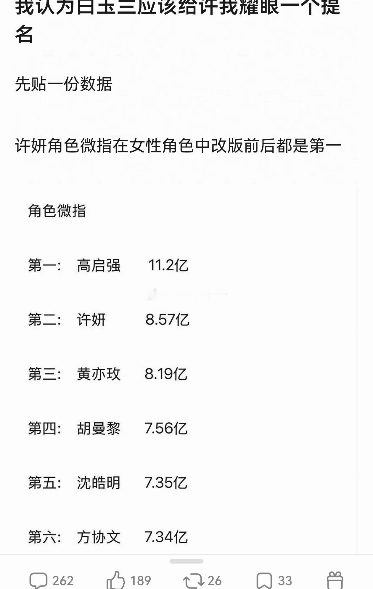 组里热议白玉兰应该给许我耀眼一个提名赵露思许妍角色微指在女性角色中改版前后都是第