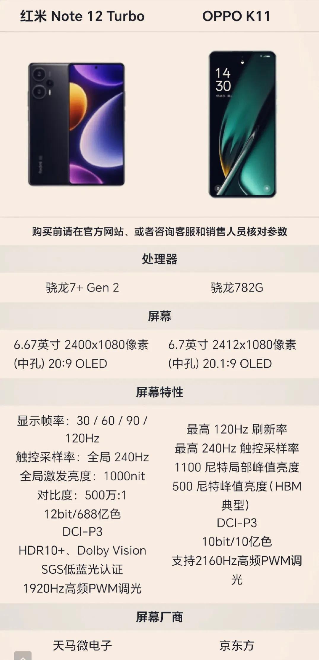 红米Note12 Turbo手机已经掉价了
那么对比新发布的oppo k11手机