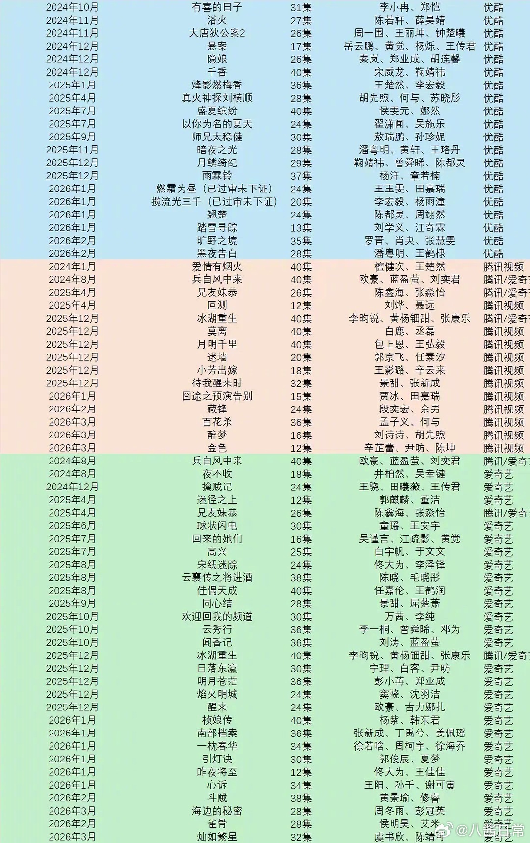 近三年的已下证未播剧 