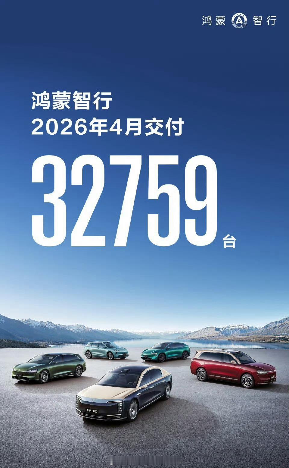 昨天预告了一下交付量，3.2万很多人推算的还是很准的。鸿蒙智行