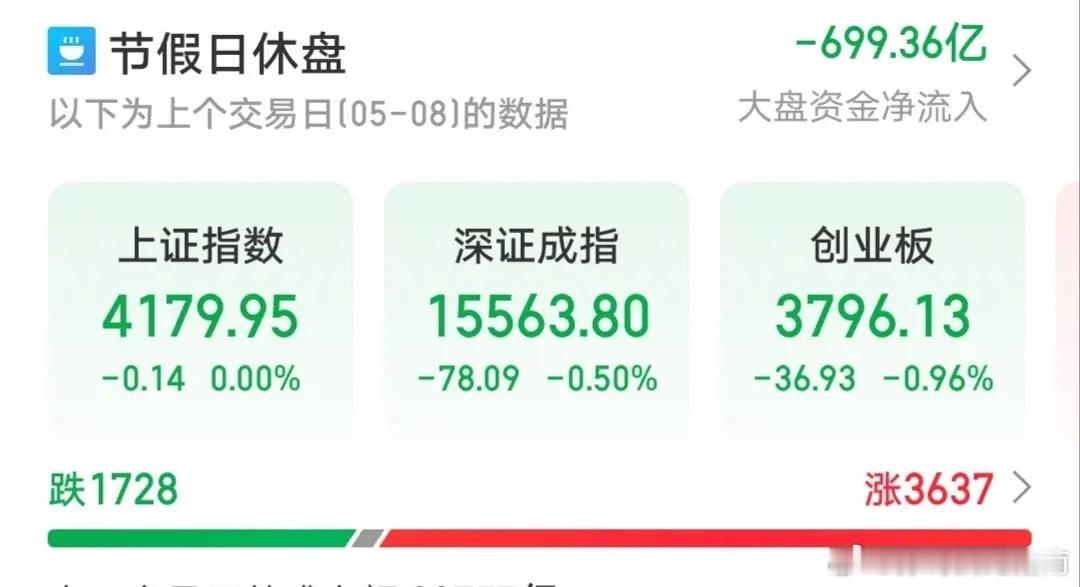 5.11技术交易热门股票点评+增减持1、中国巨石：顶部结构，及时减仓2、舒华体育