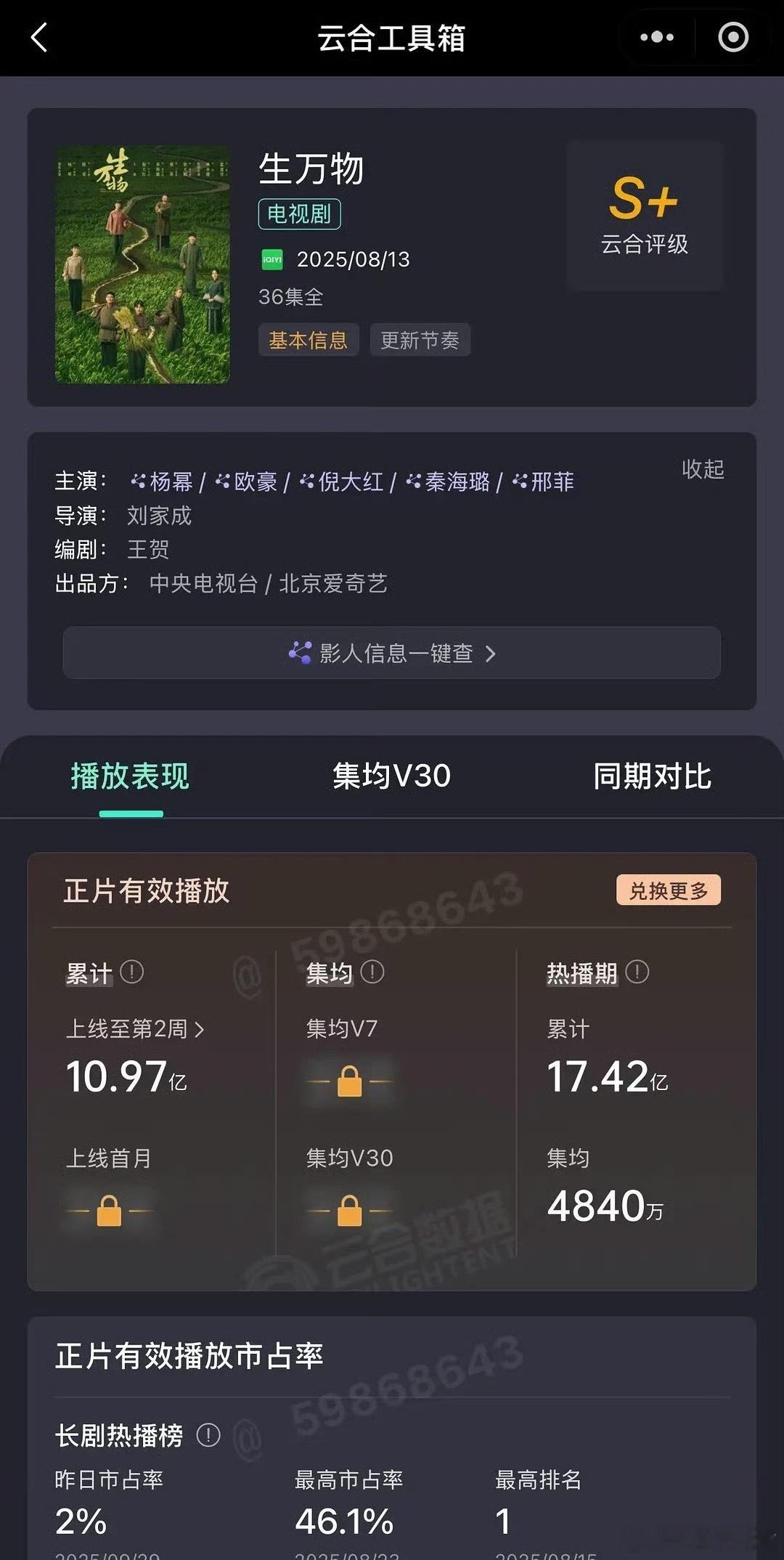 杨幂《生万物》云合热播期集均4840 ​​，真的算是非常好的成绩了吧[来] ​​