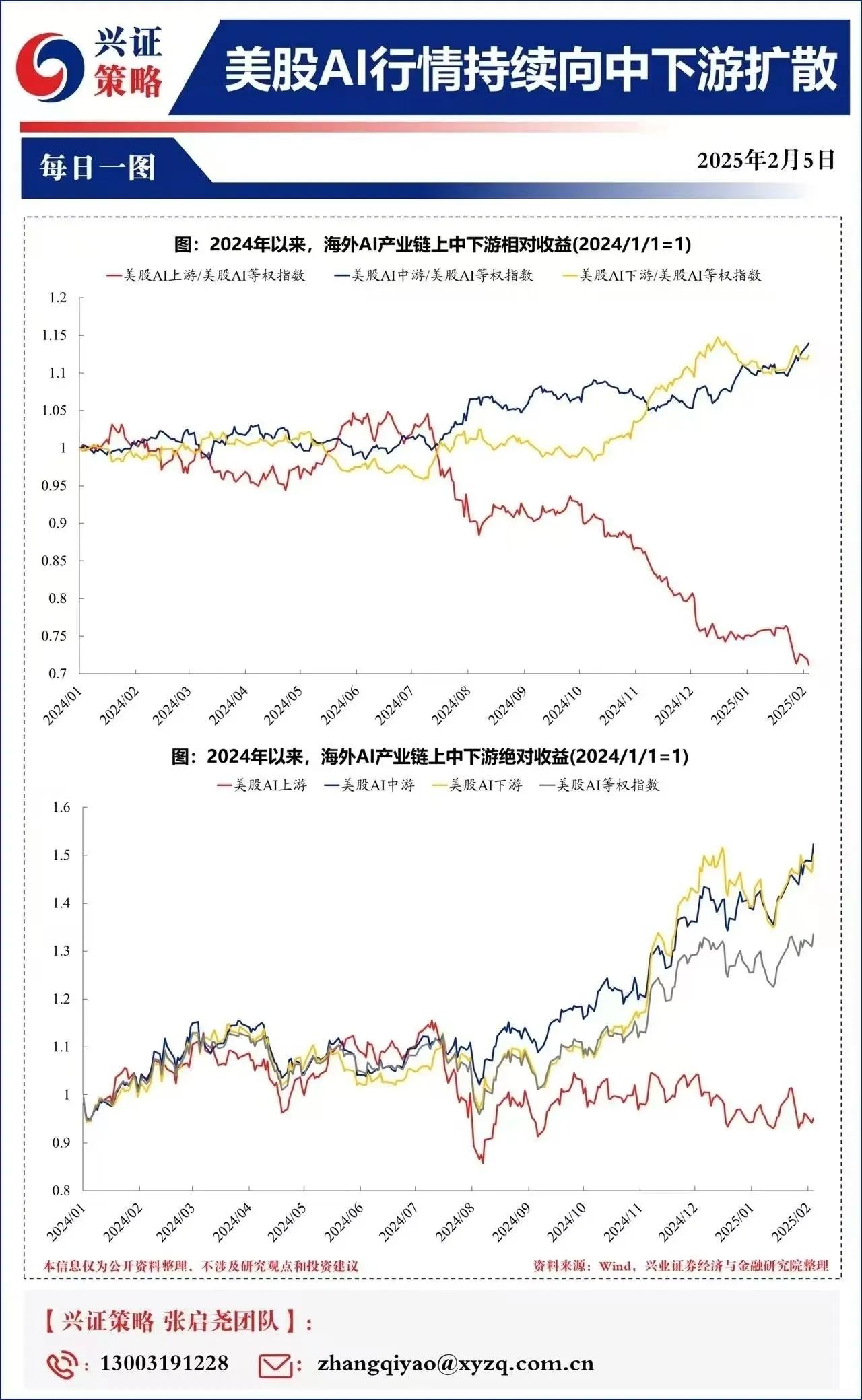 美股AI行情持续向中下游扩散：