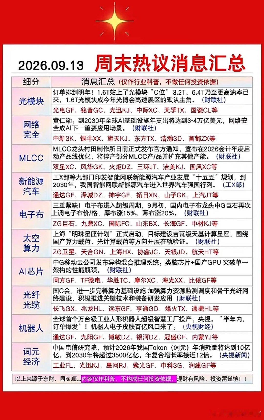 2026年9月13日的“周末热议消息汇总。2026年9月13日的周末热议消息刷得