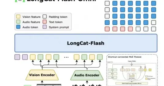 美團旗下LongCat大模型官方 App上線