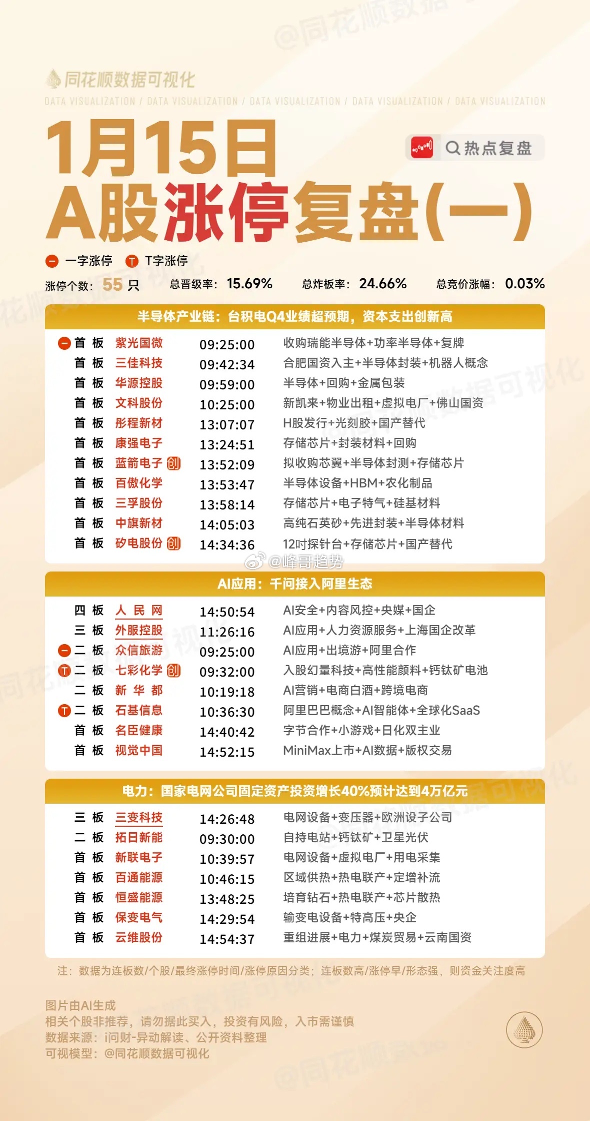 1月15日复盘：利欧股份、华胜天成、视觉中国、盛路通信、三变科技隔日走势的一些看