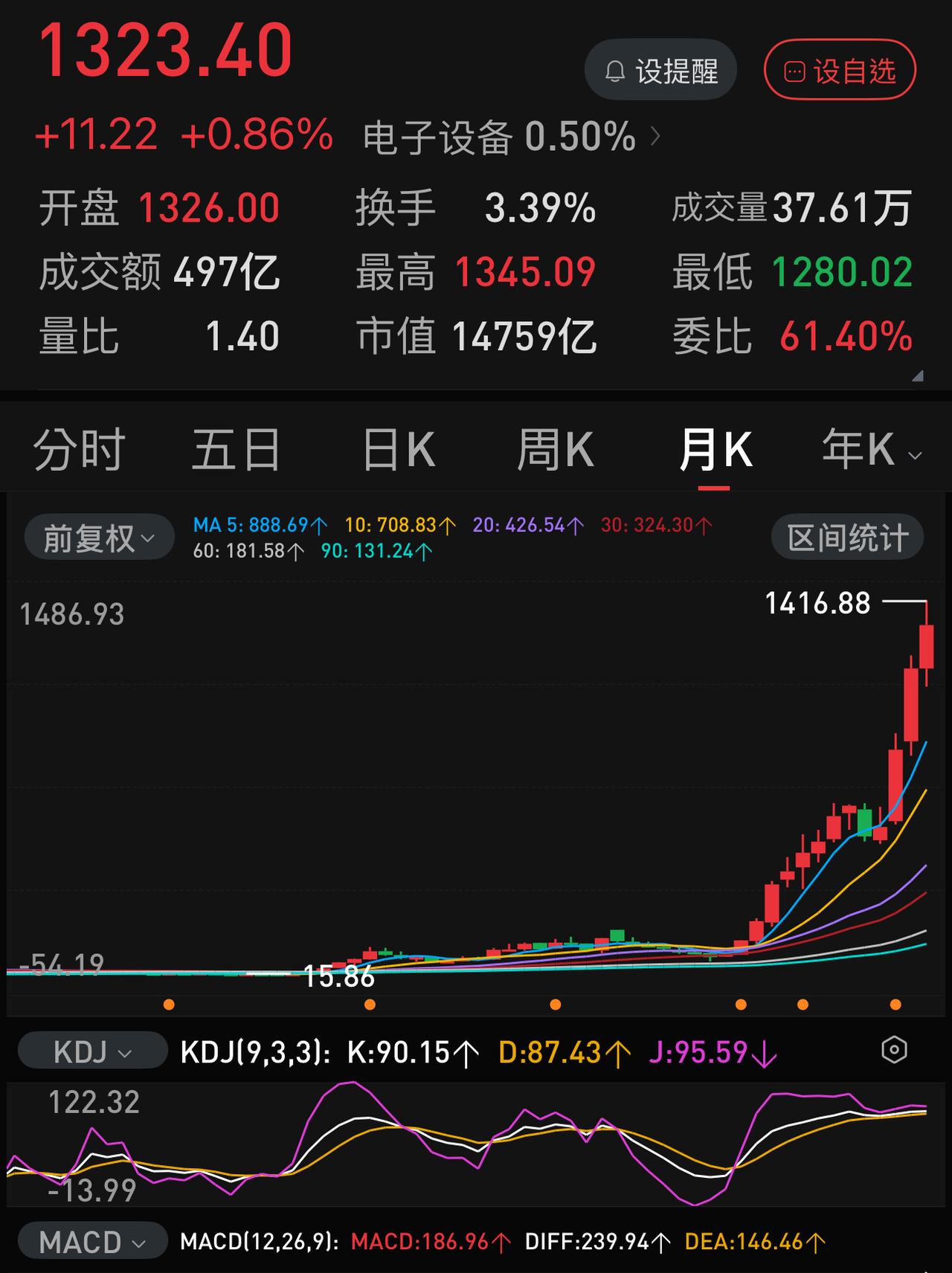 如果没有六大行和双创头部那二三十只股票支撑，A股目前的表现或许比恒生指数更惨淡。