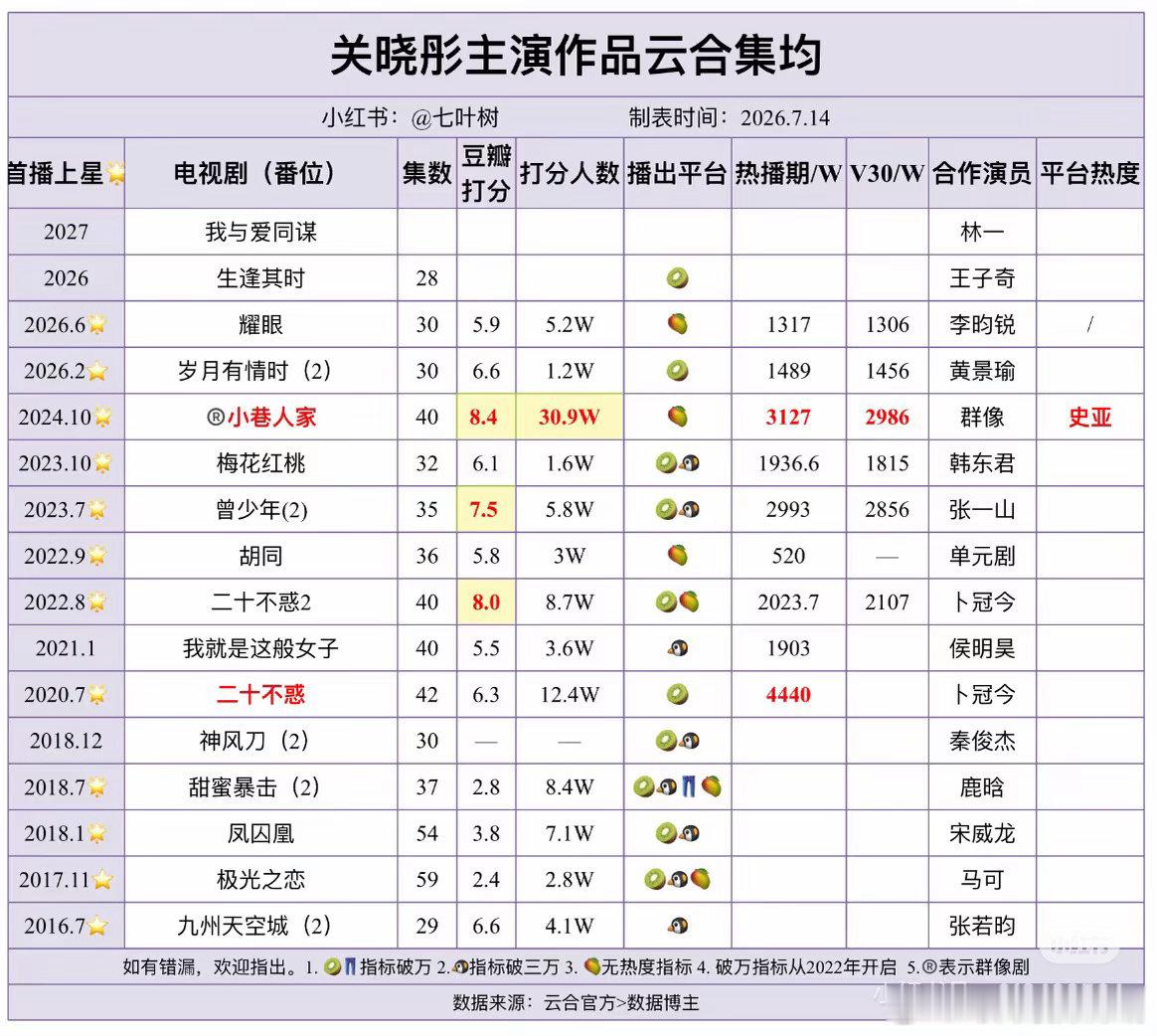 你要的集均给你了，小桶最高集均4kw，好丢人啊，到底是谁一部剧秒杀谁[笑而不语]