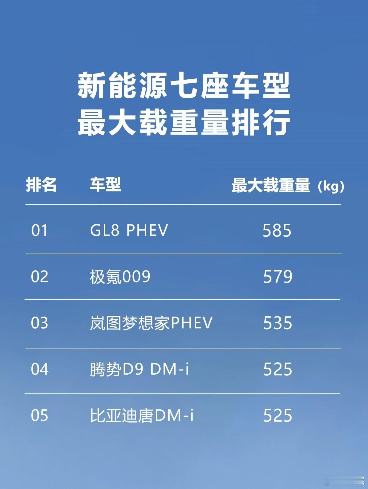GL8就是GL8，MPV扛把子！ ​​​