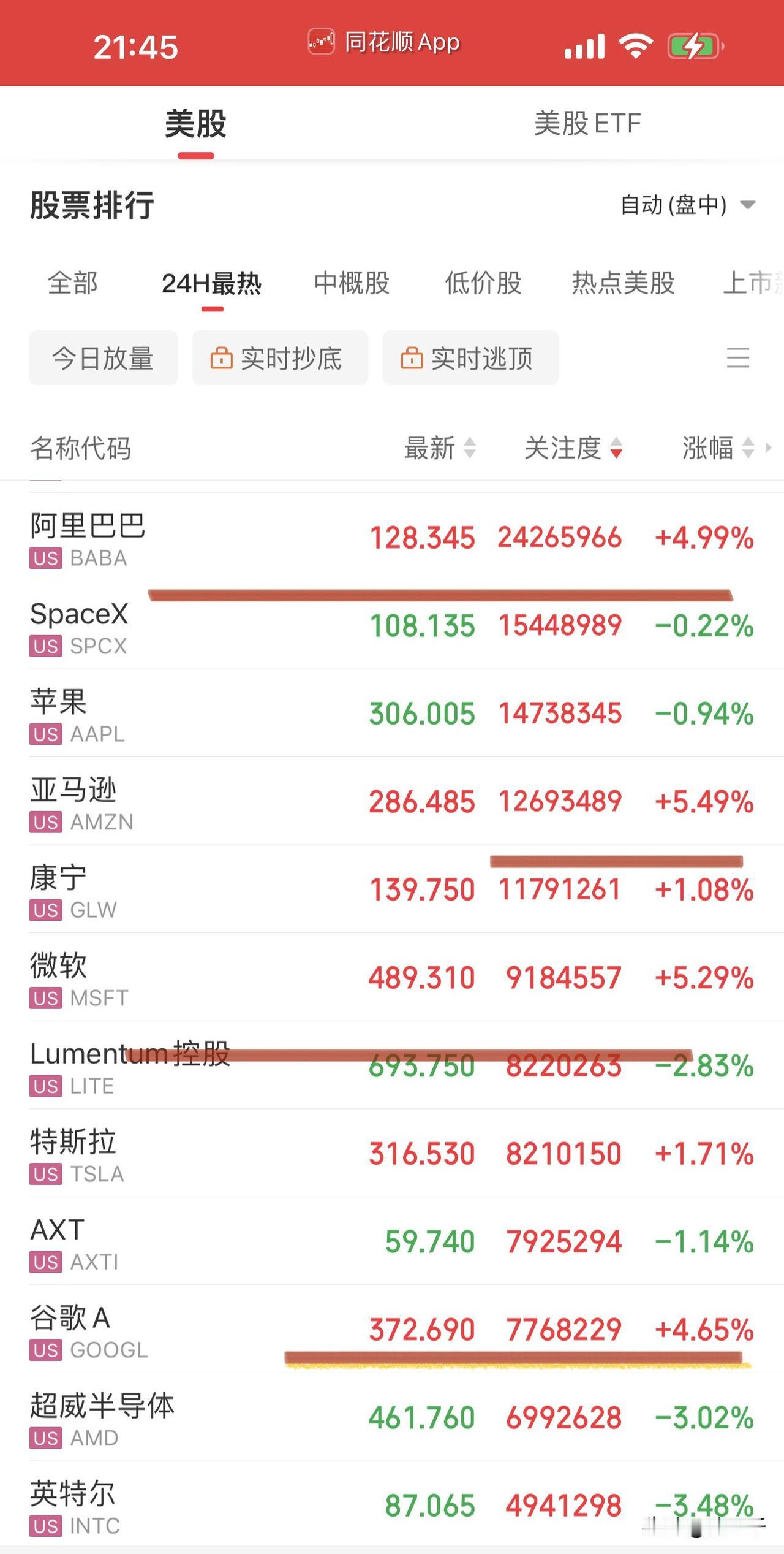 美股开盘云业务起飞！
美股云计算三驾马车：
微软、谷歌、亚马逊，
甲骨文和Met